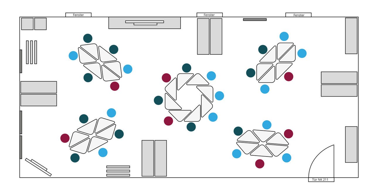 Raumplanung mit optimalem Sitzplatz- und Tischlayout mit farbige Markierungen f&uuml;r optimale Platzierung f&uuml;r effiziente Besprechungen und Workshops