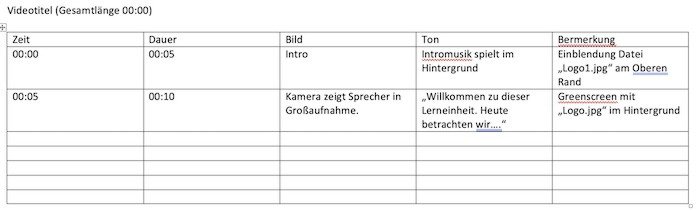 Screenshot einer Drehbuchvorlage f&uuml;r Videoproduktionen, die Text-, Ton- und Bildebenen strukturiert organisiert. Die Tabelle zeigt Spalten f&uuml;r Zeit, Dauer, Bild, Ton und Bemerkung, mit Beispielen wie 'Intro' und 'Kamera zeigt Sprecher in Gro&szlig;aufnahme'. Ideal f&uuml;r SEO-optimierte Videoinhalte.