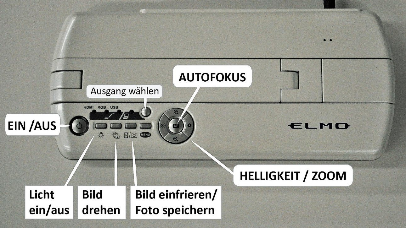 Bedienfeld einer ELMO Dokumentenkamera mit markierten Funktionen: Ein/Aus, Autofokus, Helligkeit/Zoom, Licht ein/aus, Bild drehen und Bild einfrieren/Foto speichern