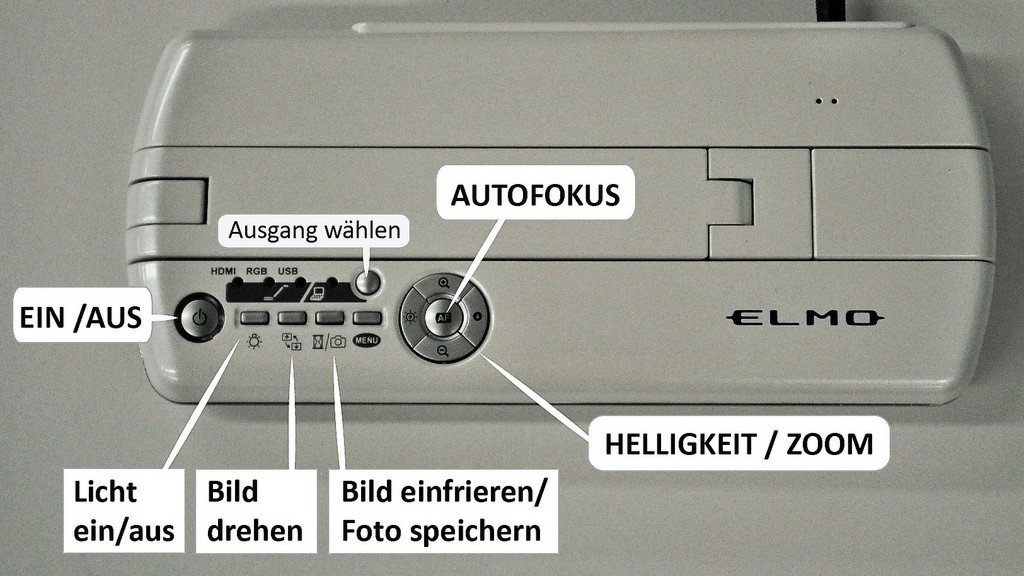 Bedienfelder Dokumentenkamera